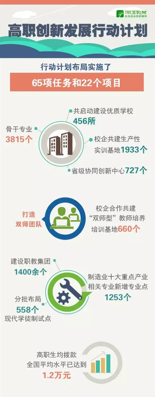 進入“黃金時期”，辦好新時代職業(yè)教育這樣做！