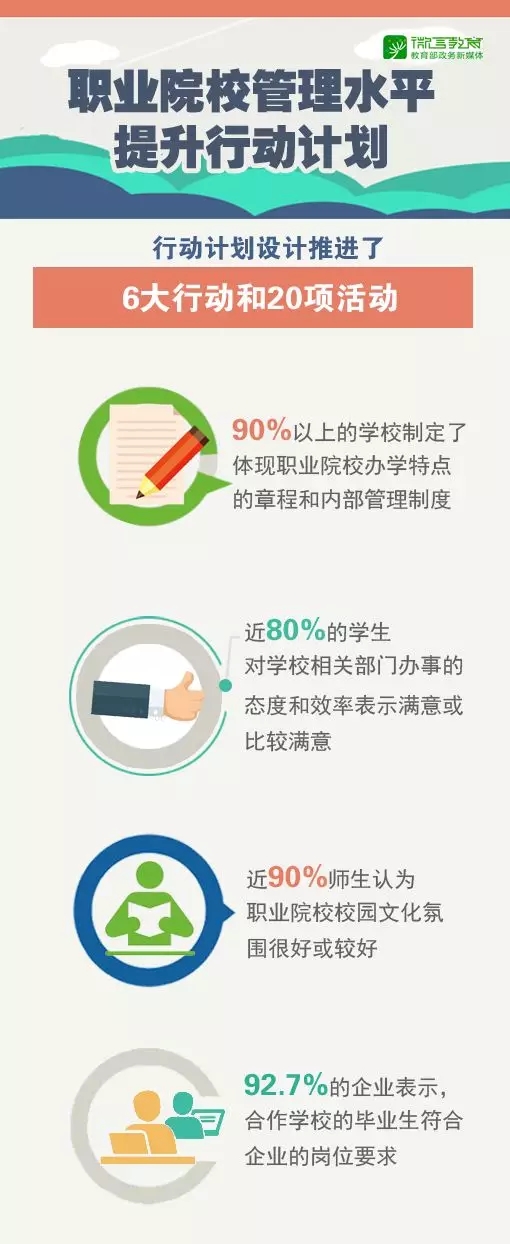進入“黃金時期”，辦好新時代職業(yè)教育這樣做！