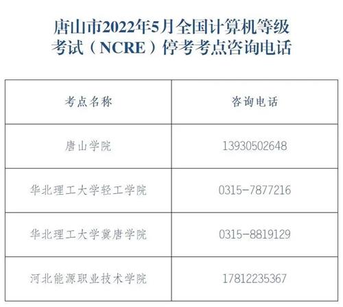唐山4個(gè)考點(diǎn)?？?！