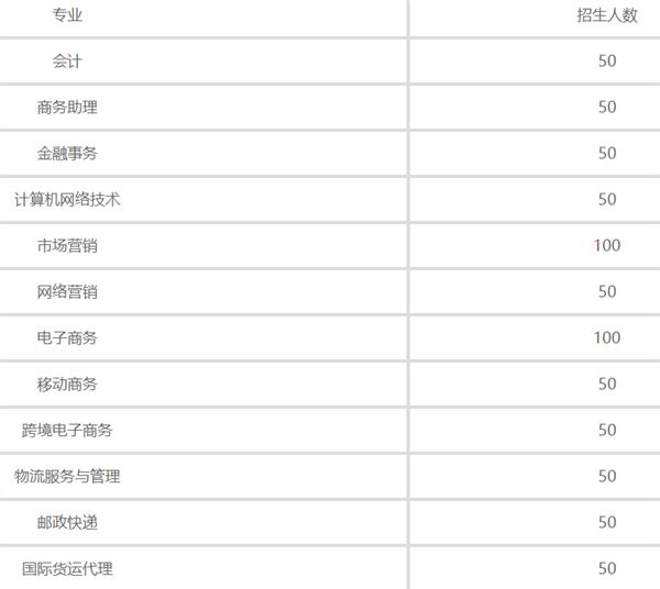 石家莊財經(jīng)商貿(mào)學(xué)校招生計劃 石家莊財經(jīng)商貿(mào)學(xué)校招生計劃