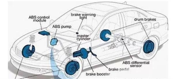 你了解汽車ABS系統(tǒng)嗎？衡水市職教中心來為你解答！
