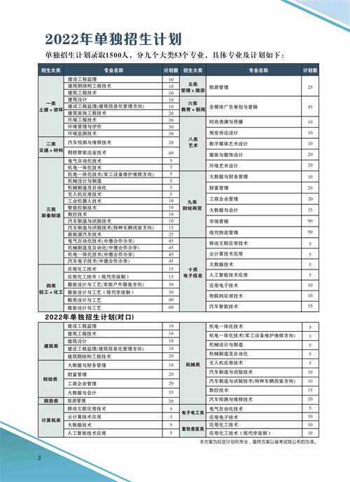 河北科技工程職業(yè)技術(shù)大學(xué)2022年單招招生簡章 河北科技工程職業(yè)技術(shù)大學(xué)2022年單招招生簡章