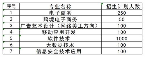 想要了解更多其他高職單招資訊,請掃描下方二維碼聯(lián)系指導教師。 張燁 創(chuàng)元單招張燁老師 17330152836 創(chuàng)元教育單招培訓公眾號 長按識別 關注創(chuàng)元教育單招培訓 想要了解更多其他高職單招資訊,請掃描下方二維碼聯(lián)系指導教師。 張燁 創(chuàng)元單招張燁老師 17330152836 創(chuàng)元教育單招培訓公眾號 長按識別 關注創(chuàng)元教育單招培訓