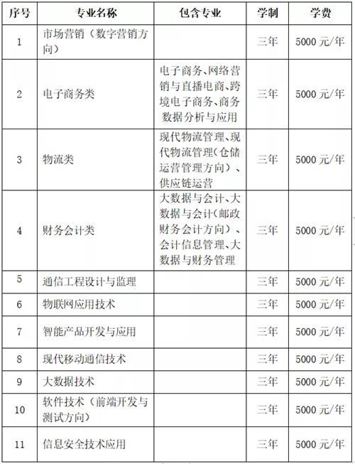 石家莊郵電職業(yè)技術(shù)學(xué)院2022年單招招生簡章 石家莊郵電職業(yè)技術(shù)學(xué)院2022年單招招生簡章