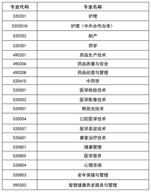 滄州醫(yī)學高等?？茖W校2022年單招招生簡章