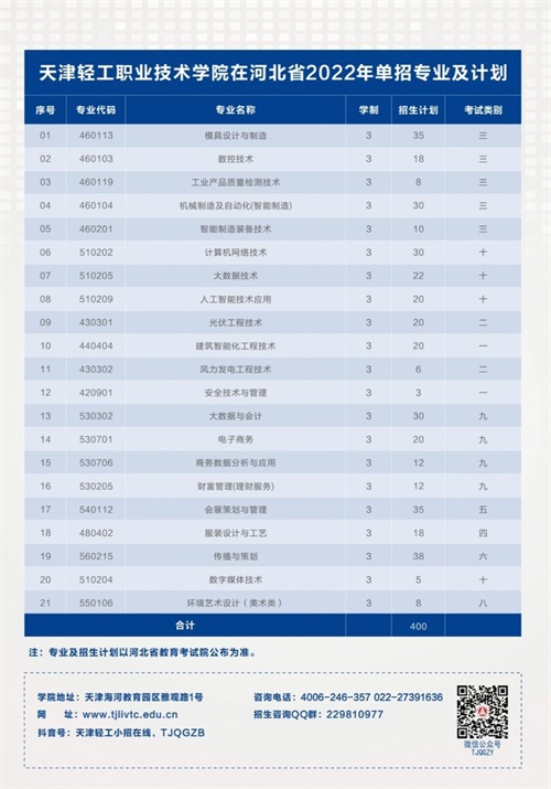 天津輕工職業(yè)技術(shù)學(xué)院2022年河北省單招招生簡章 天津輕工職業(yè)技術(shù)學(xué)院2022年河北省單招招生簡章