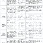 三年制中職（職教高考、升學(xué)方向）專(zhuān)業(yè)