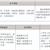三年制中職專業(yè)（升學、就業(yè)、留學方向）