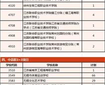 無(wú)錫市教育考試院將于8月15日開(kāi)設(shè)網(wǎng)上招生市場(chǎng)
