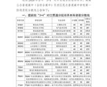 2020青島中考分?jǐn)?shù)線公布！二中普通班324.5分、五十八中普通班318分