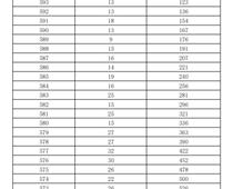 2023年濟(jì)南市萊蕪區(qū)、鋼城區(qū) 九年級學(xué)業(yè)水平考試成績分段表